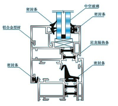 斷橋鋁門窗構造.png