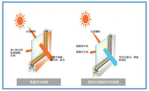 門窗與外界環境的關系.png