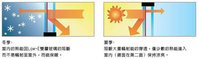 鋁合金門窗玻璃.png